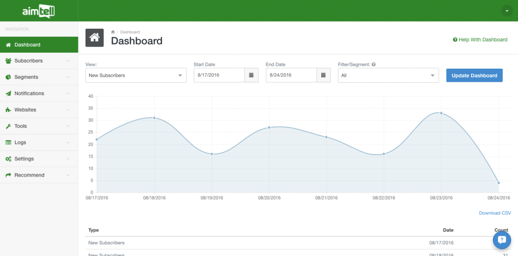 Aimtell Dashboard